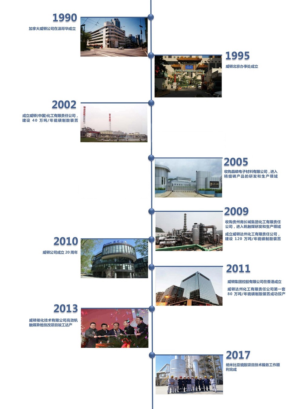 北京威頓國際貿(mào)易有限公司